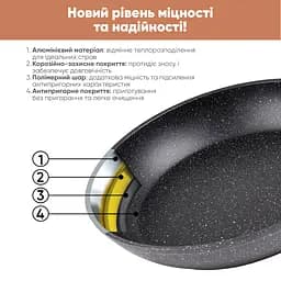 Сковорода Krauff Smart Handle з антипригарним покриттям 28 см (25-305-082) - мініатюра 14