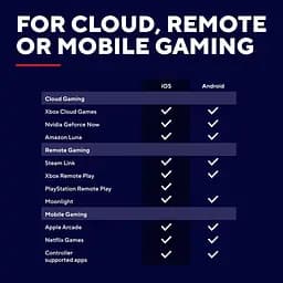 Геймпад Trust GXT 735G Mylox Wireless mobile Gaming Controller BT Grey (25649_TRUST) - мініатюра 8