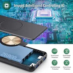 Зарядний пристрій Power Bank HX160S7 26800mAh 25W-PD (2USB+Type-C) - мініатюра 5
