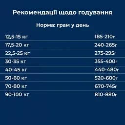 Сухий корм для дорослих собак великих та гіганських порід з чутливим травленням Dr.Clauder’s Sensitive Adult Lamb & Rice Large Breed ягня та рис 20 кг - мініатюра 5