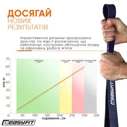 Гумова петля EasyFit 15-45 кг Фіолетова - мініатюра 6
