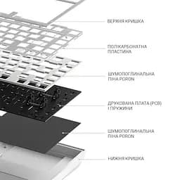 Клавіатура Dark Project ALU81 Terra Nova ENG/UA (DPKB_NOVA_81_ANSI_WHITE_UA) - мініатюра 10