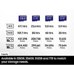 Карта пам'яті MICRO SDXC PRO+ 512GB W/ADAPT. MB-MD512SB/WW SAMSUNG - мініатюра 4