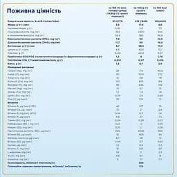 Суха молочна суміш Nutrilon Premium 3+, 600 г - мініатюра 4