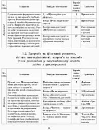 Розгорнутий перспективний план. Молодший вік. Осінь. Сучасна дошкільна освіта - мініатюра 5