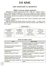Змішане навчання. Українська література. 5-9 класи. Посібник для вчителя. - мініатюра 7