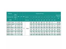 Свердловинний насос SHIMGE 3SG(m) 1.8/20-0.55 кВт, Н 86(66)м, Q 45(30)л/хв, Ø75 мм + кабель 40 м - мініатюра 3