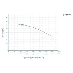Відцентровий насос Leo ACm150L 775228 - мініатюра 2