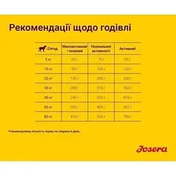Сухий корм для собак Josera Geflügel-Menu, 15 кг  - мініатюра 3