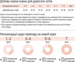 Сухий корм для котів Home Food Adult з чутливим травленням з ягнятиною та лососем 10 кг - мініатюра 4