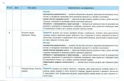 Українська мова 11 клас. Календарно-тематичний план з урахуванням компетентнісного потенціалу предмета - мініатюра 5