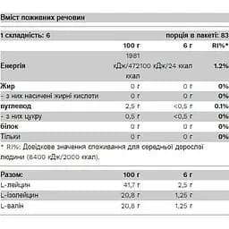 Амінокислота Pure Gold BCAA Bomb 2-1-1 500 г Strawberry - мініатюра 2
