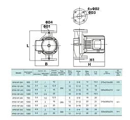 Циркуляційний насос Shimge XP40-18F-250 - мініатюра 3