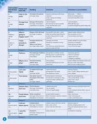 English World 6. Pupil's Book with eBook - мініатюра 2
