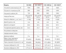 Болгарка шліфувальна кутова (КШМ) Apro 125/1250 Р 30412 - мініатюра 5