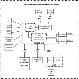Бездротовий маршрутизатор [роутер] Mikrotik KNOT LR8 kit [RB924iR-2nD-BT5&BG77&R11e-LR8] [91157] - мініатюра 5