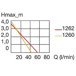 Насос Eheim universal 2400 (1260220) - мініатюра 4