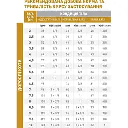 Корм для дорослих котів Royal Canin Urinary S/O Moderate Calorie 0.4 кг - мініатюра 9