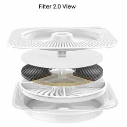 Фільтр для поїлки PETKIT Fountain Filter Unit 3.0- 5 pcs P4161 White - мініатюра 2