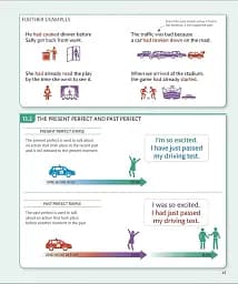 English for Everyone English Grammar Guide - мініатюра 6