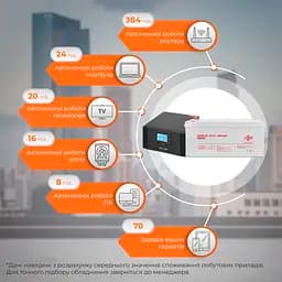 Комплект резервного живлення LP (LogicPower) ДБЖ + гелева батарея (UPS B1500 + АКБ GL 2400W) - мініатюра 2