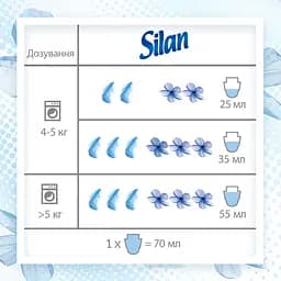 Ополіскувач для білизни Silan Фреш контроль Прохолодна свіжість, 2700 мл (819935) - мініатюра 5