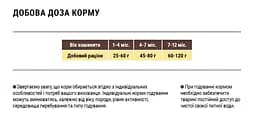 Сухий корм для кошенят Home Food Kitten, з ягнятиною та рисом, 1,6 кг - мініатюра 2