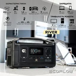 Зарядна станція EcoFlow RIVER (288 Вт·г) (43-00342) - мініатюра 6