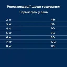 Сухий корм для домашніх котів Dr.Clauder's High Premium Indoor з куркою та лососем 10 кг - мініатюра 5