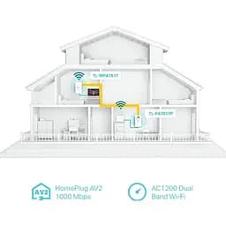 Комплект адаптерiв TP-Link Powerline TL-WPA7617KIT AV1000, 1xGE, AC1200, (TL-WPA7617 1шт, TL-PA7017P 1шт), MESH - мініатюра 9