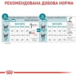 Сухий корм Royal Canin Ageing 11+ Strerilised для дорослих стерилізованих кішок та кастрованих котів 2 кг - мініатюра 3