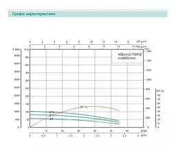 Свердловинний насос SHIMGE 4SE(m) 2/11T-0.55 кВт, Н 80(56)м, Q 55(40)л/хв, Ø96 мм + кабель 40 м - мініатюра 2