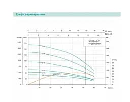 Свердловинний насос SHIMGE 3.5SE(m) 2/32T-1.8 кВт, Н 169(127)м, Q 75(40)л/хв, Ø89 мм + кабель 3 м - мініатюра 2