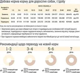 Сухий корм для собак Home Food Adult Medium Здорова шкіра та блиск шерсті для середніх порід з індичкою та лососем 10 кг - мініатюра 4