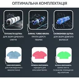 Робот-пилосос Rowenta RR7987WH - мініатюра 8