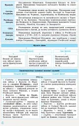 Всесвітня історія у визначеннях, таблицях і схемах. 10-11 класи - мініатюра 4