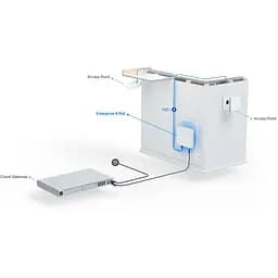 Комутатор мережевий Ubiquiti (USW-PRO-8-POE) - мініатюра 9