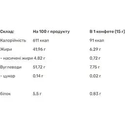 Протеїновий батончик Power Pro Coconut mini sugar free 810 г - мініатюра 2
