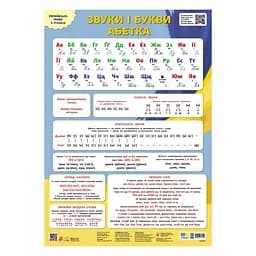 Учебный плакат "Украинский язык" Ранок 1897008 звуки и буквы, алфавит