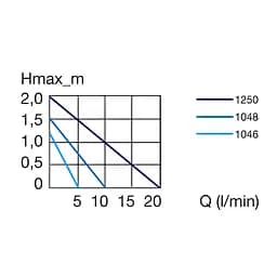 Насос Eheim universal 600 (1048219) - мініатюра 4