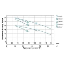 Відцентровий насос Leo 3.0 AMSm120/1.1 775517 - мініатюра 2