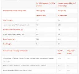 Протеїн Power Pro ISO Power Zero Sabayon 500 г - мініатюра 2