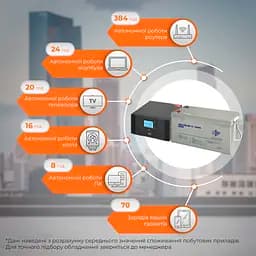 Комплект резервного живлення LP (LogicPower) ДБЖ + мультигелева батарея (UPS B1500 + АКБ MG 2400W) - мініатюра 2
