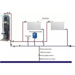 Електричний котел Warmly WCSMG PREMIUM 9 кВт 220/380В симістор Philips з насосом та групою безпеки (Pmg29260) - мініатюра 4
