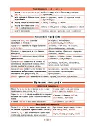 Довідник у таблицях. Українська мова. 5–6 класи - мініатюра 4