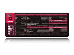 Великий килимок для мишки WorkPlaceShop Поєднання клавіш для InDesign 800 x 300 мм
