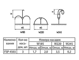 Насос для фонтану Sprut FSP 4503 - мініатюра 2