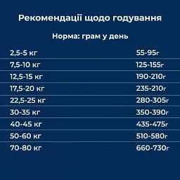 Сухий корм для дорослих собак з чутливим травленням Dr.Clauder’s Sensitive Adult Salmon & Rice лосось та рис 12.5 кг - мініатюра 5