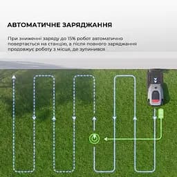 Газонокосарка-робот Dreame A1Pro - мініатюра 10