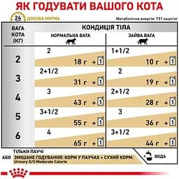 Вологий корм Royal Canin Urinary S/O Moderate Calorie для котів при захворюваннях нижніх сечовивідних шляхів 85 г - мініатюра 6